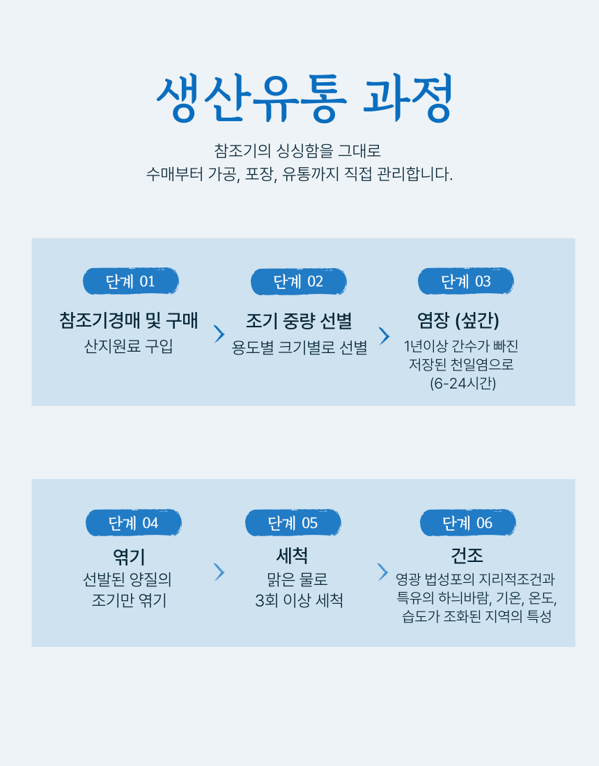 국내산 영광굴비 1kg 40미 (엮걸이)